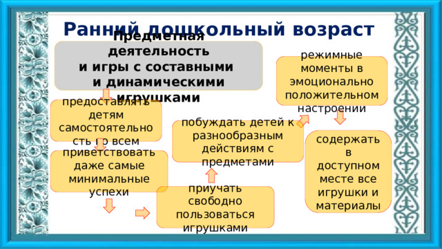 Ранний дошкольный возраст Предметная деятельность и игры с составными и динамическими игрушками режимные моменты в эмоционально положительном настроении предоставлять детям самостоятельность во всем побуждать детей к разнообразным действиям с предметами содержать в доступном месте все игрушки и материалы приветствовать даже самые минимальные успехи приучать свободно пользоваться игрушками 