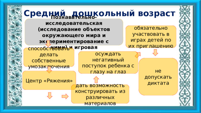 Средний дошкольный возраст Познавательно-исследовательская (исследование объектов окружающего мира и экспериментирование с ними) и игровая обязательно участвовать в играх детей по их приглашению способствовать делать собственные умозаключения осуждать негативный поступок ребенка с глазу на глаз не допускать диктата Центр «Ряжения» дать возможность конструировать из различных материалов 