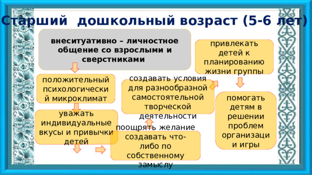 Старший дошкольный возраст (5-6 лет) внеситуативно – личностное общение со взрослыми и сверстниками привлекать детей к планированию жизни группы положительный психологический микроклимат создавать условия для разнообразной самостоятельной творческой деятельности помогать детям в решении проблем организации игры уважать индивидуальные вкусы и привычки детей поощрять желание создавать что- либо по собственному замыслу 