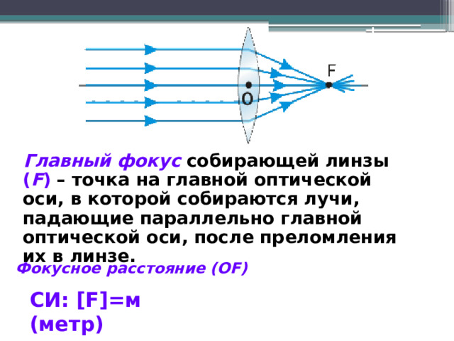 Главный фокус собирающей линзы ( F ) – точка на главной оптической оси, в которой собираются лучи, падающие параллельно главной оптической оси, после преломления их в линзе.  Фокусное расстояние (ОF) – расстояние от главного фокуса до центра линзы (О). У собирающей линзы фокус действительный, потому – положительный. СИ: [F]=м (метр) 