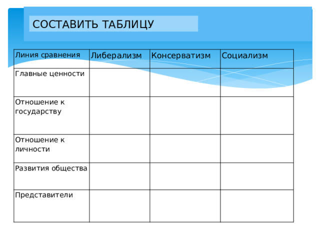 Таблица 9 класс либерализм консерватизм