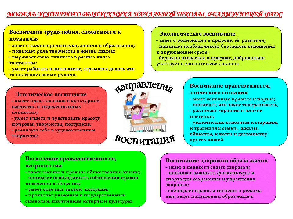 Для эстетически развитого и нравственно воспитанного человека важно не только уметь видеть план