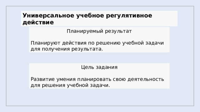 Универсальное учебное регулятивное действие Планируемый результат Планируют действия по решению учебной задачи для получения результата. Цель задания Развитие умения планировать свою деятельность для решения учебной задачи. 