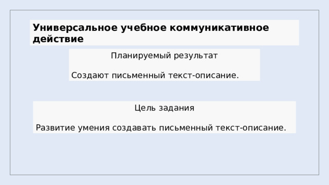 Универсальное учебное коммуникативное действие Планируемый результат Создают письменный текст-описание. Цель задания Развитие умения создавать письменный текст-описание. 