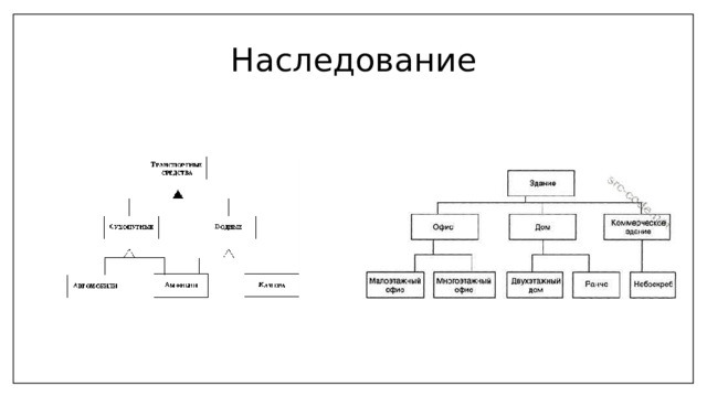 Наследование 