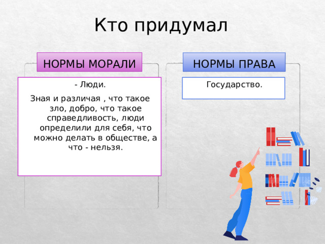 Кто придумал НОРМЫ МОРАЛИ НОРМЫ ПРАВА - Люди. Государство. Зная и различая , что такое зло, добро, что такое справедливость, люди определили для себя, что можно делать в обществе, а что - нельзя. 