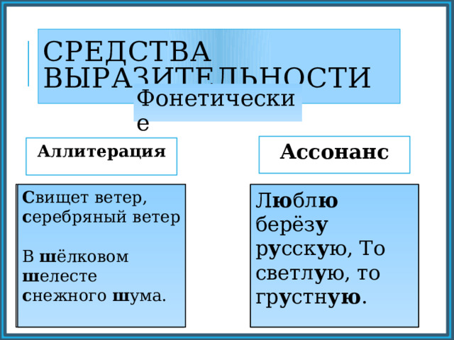 Средства выразительности Фонетические Ассонанс Аллитерация повторение в тексте одинаковых или однородных согласных, придающее ему особую звуковую выразительность. С вищет ветер, с еребряный ветер В ш ёлковом ш елесте с нежного ш ума. повторение в тексте одинаковых или однотипных гласных, придающее ему особую звуковую выразительность. Л ю бл ю берёз у р у сск у ю, То светл у ю, то гр у стн ую . 