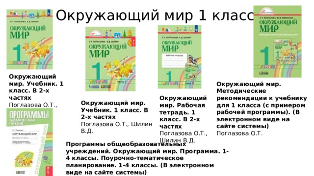 Окружающий мир 1 класс Окружающий мир. Учебник. 1 класс. В 2-х частях  Поглазова О.Т., Шилин В.Д. Окружающий мир. Методические рекомендации к учебнику для 1 класса (с примером рабочей программы). (В электронном виде на сайте системы)  Поглазова О.Т. Окружающий мир. Рабочая тетрадь. 1 класс. В 2-х частях  Поглазова О.Т., Шилин В.Д. Окружающий мир. Учебник. 1 класс. В 2-х частях  Поглазова О.Т., Шилин В.Д. Программы общеобразовательных учреждений. Окружающий мир. Программа. 1-4 классы. Поурочно-тематическое планирование. 1-4 классы. (В электронном виде на сайте системы)  Поглазова О.Т. 