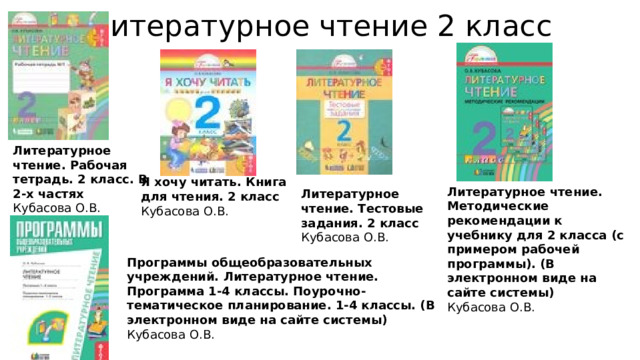 Литературное чтение 2 класс Литературное чтение. Рабочая тетрадь. 2 класс. В 2-х частях  Кубасова О.В. Я хочу читать. Книга для чтения. 2 класс  Кубасова О.В. Литературное чтение. Методические рекомендации к учебнику для 2 класса (с примером рабочей программы). (В электронном виде на сайте системы)  Кубасова О.В. Литературное чтение. Тестовые задания. 2 класс  Кубасова О.В. Программы общеобразовательных учреждений. Литературное чтение. Программа 1-4 классы. Поурочно-тематическое планирование. 1-4 классы. (В электронном виде на сайте системы)  Кубасова О.В. 