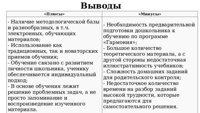 Выводы «Плюсы» «Минусы» - Наличие методологической базы и разнообразных, в т.ч. электронных, обучающих материалов; - Использование как традиционных, так и новаторских приемов обучения; - Обучение связано с развитием личности школьника, ученику обеспечивается индивидуальный подход; - В основе обучения лежит решение проблемных задач, а не просто запоминание и воспроизведение изученного материала. - Необходимость предварительной подготовки дошкольника к обучению по программе «Гармония»; - Большое количество теоретического материала, а с другой стороны недостаточная иллюстративность учебников; - Сложность домашних заданий для родительского контроля; - Недостаточное количество времени на разбор заданий высокой трудности, которые предлагаются для самостоятельного решения. 