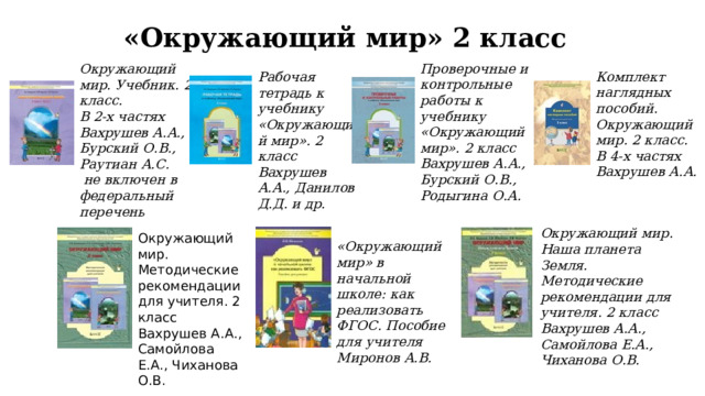 «Окружающий мир» 2 класс Проверочные и контрольные работы к учебнику «Окружающий мир». 2 класс Вахрушев А.А., Бурский О.В., Родыгина О.А. Окружающий мир. Учебник. 2 класс. В 2-х частях Вахрушев А.А., Бурский О.В., Раутиан А.С.  не включен в федеральный перечень Комплект наглядных пособий. Окружающий мир. 2 класс. В 4-х частях Вахрушев А.А. Рабочая тетрадь к учебнику «Окружающий мир». 2 класс Вахрушев А.А., Данилов Д.Д. и др. Окружающий мир. Наша планета Земля. Методические рекомендации для учителя. 2 класс Вахрушев А.А., Самойлова Е.А., Чиханова О.В. Окружающий мир. Методические рекомендации для учителя. 2 класс Вахрушев А.А., Самойлова Е.А., Чиханова О.В. «Окружающий мир» в начальной школе: как реализовать ФГОС. Пособие для учителя Миронов А.В. 