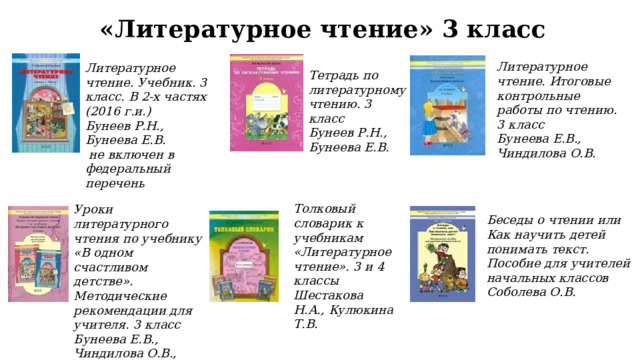 «Литературное чтение» 3 класс Литературное чтение. Итоговые контрольные работы по чтению. 3 класс Бунеева Е.В., Чиндилова О.В. Литературное чтение. Учебник. 3 класс. В 2-х частях (2016 г.и.) Бунеев Р.Н., Бунеева Е.В.  не включен в федеральный перечень Тетрадь по литературному чтению. 3 класс Бунеев Р.Н., Бунеева Е.В. Толковый словарик к учебникам «Литературное чтение». 3 и 4 классы Шестакова Н.А., Кулюкина Т.В. Уроки литературного чтения по учебнику «В одном счастливом детстве». Методические рекомендации для учителя. 3 класс Бунеева Е.В., Чиндилова О.В., Яковлева М.А. Беседы о чтении или Как научить детей понимать текст. Пособие для учителей начальных классов Соболева О.В. 