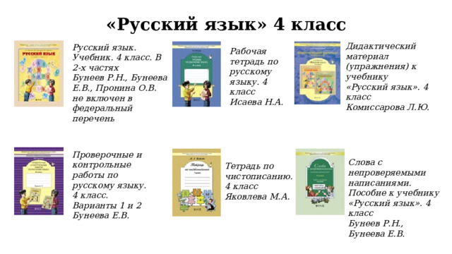 «Русский язык» 4 класс Дидактический материал (упражнения) к учебнику «Русский язык». 4 класс Комиссарова Л.Ю. Русский язык. Учебник. 4 класс. В 2-х частях Бунеев Р.Н., Бунеева Е.В., Пронина О.В. не включен в федеральный перечень Рабочая тетрадь по русскому языку. 4 класс Исаева Н.А. Проверочные и контрольные работы по русскому языку. 4 класс. Варианты 1 и 2 Бунеева Е.В. Слова с непроверяемыми написаниями. Пособие к учебнику «Русский язык». 4 класс Бунеев Р.Н., Бунеева Е.В. Тетрадь по чистописанию. 4 класс Яковлева М.А. 