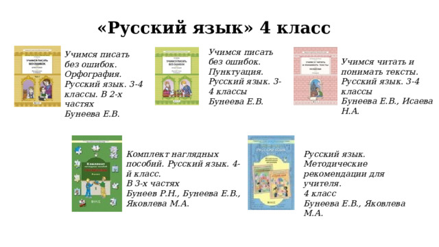 «Русский язык» 4 класс Учимся писать без ошибок. Пунктуация. Русский язык. 3-4 классы Бунеева Е.В. Учимся писать без ошибок. Орфография. Русский язык. 3-4 классы. В 2-х частях Бунеева Е.В. Учимся читать и понимать тексты. Русский язык. 3-4 классы Бунеева Е.В., Исаева Н.А. Комплект наглядных пособий. Русский язык. 4-й класс. Русский язык. Методические рекомендации для учителя. В 3-х частях 4 класс Бунеев Р.Н., Бунеева Е.В., Яковлева М.А. Бунеева Е.В., Яковлева М.А. 