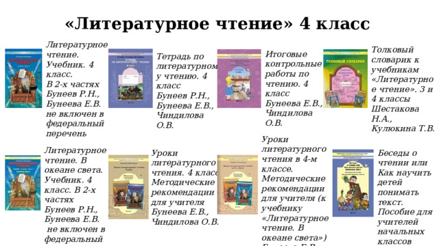 «Литературное чтение» 4 класс Литературное чтение. Учебник. 4 класс. В 2-х частях Бунеев Р.Н., Бунеева Е.В. не включен в федеральный перечень Толковый словарик к учебникам «Литературное чтение». 3 и 4 классы Шестакова Н.А., Кулюкина Т.В. Итоговые контрольные работы по чтению. 4 класс Бунеева Е.В., Чиндилова О.В. Тетрадь по литературному чтению. 4 класс Бунеев Р.Н., Бунеева Е.В., Чиндилова О.В. Уроки литературного чтения в 4-м классе. Методические рекомендации для учителя (к учебнику «Литературное чтение. В океане света») Бунеева Е.В., Чиндилова О.В. Литературное чтение. В океане света. Учебник. 4 класс. В 2-х частях Бунеев Р.Н., Бунеева Е.В.  не включен в федеральный перечень Уроки литературного чтения. 4 класс. Методические рекомендации для учителя Беседы о чтении или Как научить детей понимать текст. Пособие для учителей начальных классов Бунеева Е.В., Чиндилова О.В. Соболева О.В. 