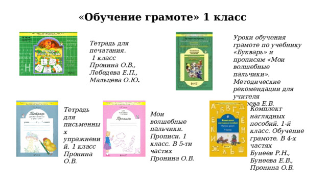  « Обучение грамоте» 1 класс Уроки обучения грамоте по учебнику «Букварь» и прописям «Мои волшебные пальчики». Методические рекомендации для учителя Бунеева Е.В. Тетрадь для печатания.  1 класс Пронина О.В., Лебедева Е.П., Мальцева О.Ю . Комплект наглядных пособий. 1-й класс. Обучение грамоте. В 4-х частях Бунеев Р.Н., Бунеева Е.В., Пронина О.В. Тетрадь для письменных упражнений. 1 класс Пронина О.В. Мои волшебные пальчики. Прописи. 1 класс. В 5-ти частях Пронина О.В. 