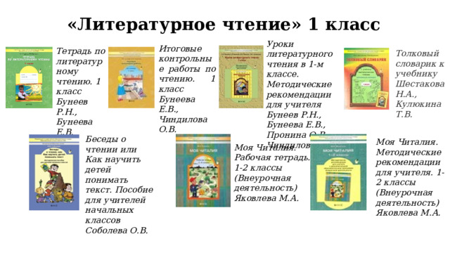 «Литературное чтение» 1 класс Уроки литературного чтения в 1-м классе. Методические рекомендации для учителя Бунеев Р.Н., Бунеева Е.В., Пронина О.В., Чиндилова О.В. Итоговые контрольные работы по чтению. 1 класс Бунеева Е.В., Чиндилова О.В. Тетрадь по литературному чтению. 1 класс Бунеев Р.Н., Бунеева Е.В. Толковый словарик к учебнику  Шестакова Н.А., Кулюкина Т.В. Беседы о чтении или Как научить детей понимать текст. Пособие для учителей начальных классов Соболева О.В. Моя Читалия. Методические рекомендации для учителя. 1-2 классы (Внеурочная деятельность) Яковлева М.А. Моя Читалия. Рабочая тетрадь. 1-2 классы (Внеурочная деятельность) Яковлева М.А. 