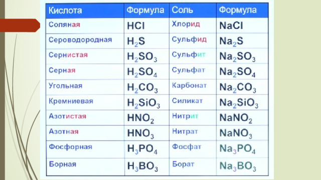 9 кислот химия