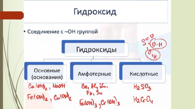 Заполните схему классификация кислот