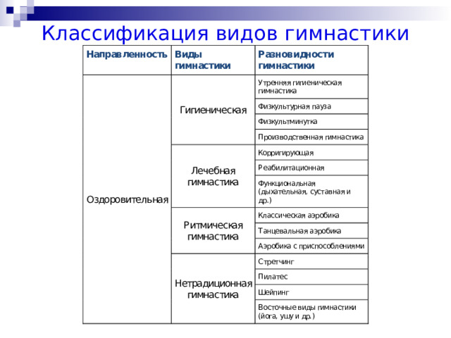 Гимнастика, роль и место в физическом воспитании