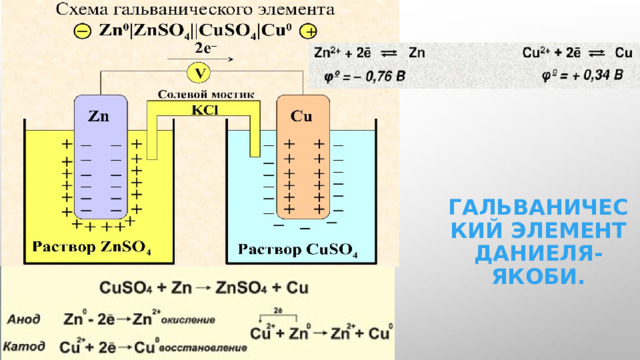 Гальванический элемент Даниеля-Якоби. 