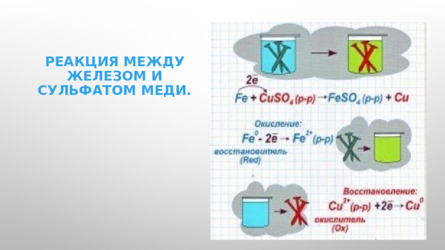 Реакция между железом и сульфатом меди. 