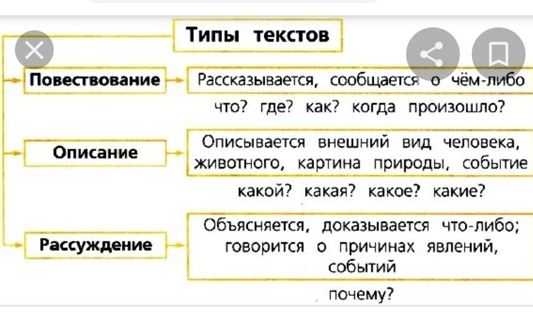 Определите какой тип речи представлен в предложениях. Типы текста в русском языке 3 класс таблица. Правило виды текстов 3 класс. Типы текста в русском языке 4 класс. Типы текста в русском языке таблица с примерами.