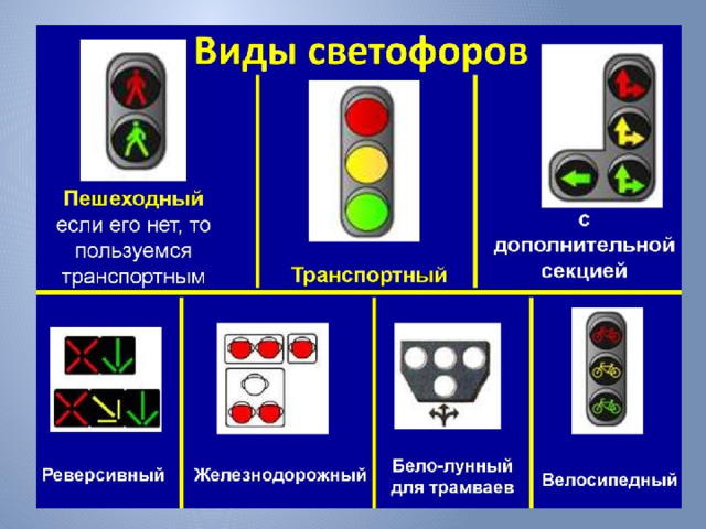 На улицах города появятся новые светофоры
