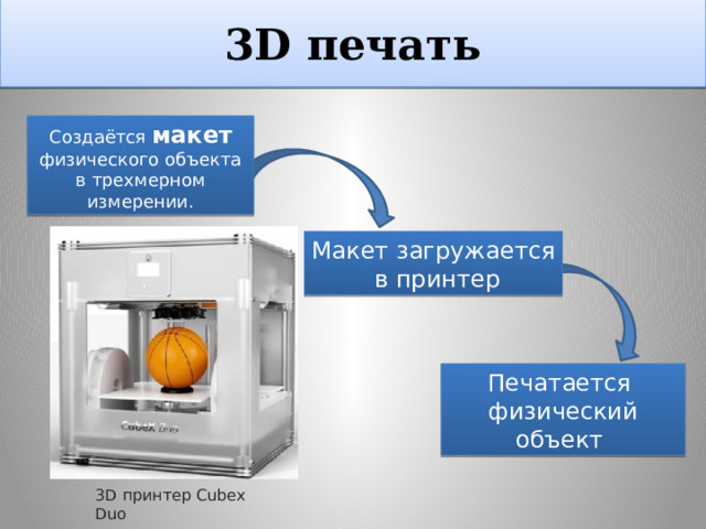 3D печать Создаётся макет физического объекта в трехмерном измерении. Макет загружается  в принтер Печатается физический объект 3D принтер Cubex Duo 
