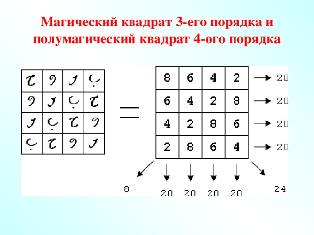 Тех карта квадрат 2 класс