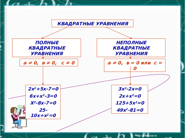 Неполные квадратные