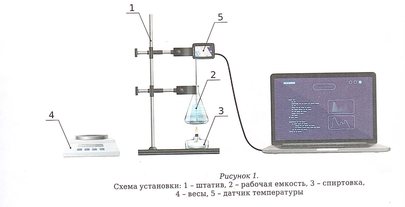 Изучение процесса кипения воды 8 класс