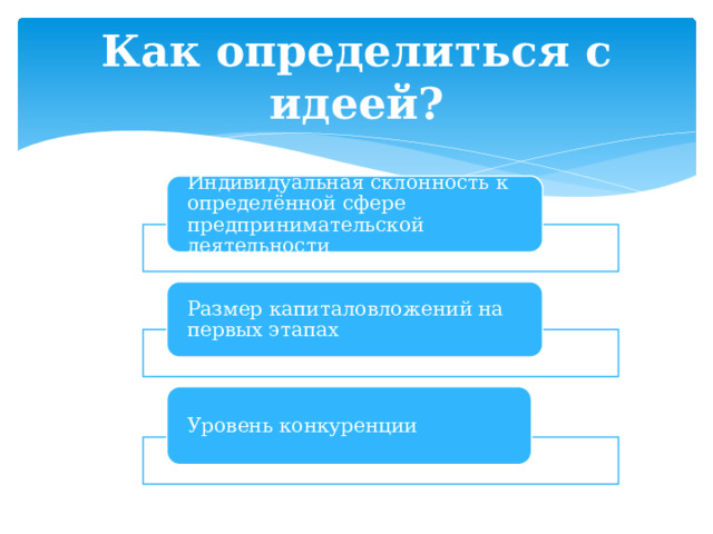 Как определиться с идеей? Индивидуальная склонность к определённой сфере предпринимательской деятельности Размер капиталовложений на первых этапах Уровень конкуренции 