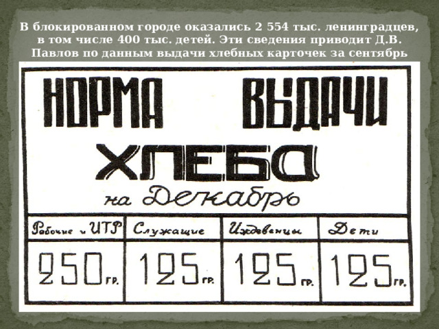 В блокированном городе оказались 2 554 тыс. ленинградцев, в том числе 400 тыс. детей. Эти сведения приводит Д.В. Павлов по данным выдачи хлебных карточек за сентябрь 1941 г. 