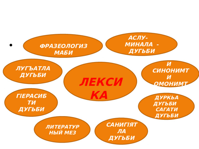 АСЛУ- МИНАЛА -ДУГЬБИ  ФРАЗЕОЛОГИЗМАБИ ЛУГЪАТЛА ДУГЬБИ АНТОНИМТИ СИНОНИМТИ ОМОНИМТИ  ЛЕКСИКА ГlЕРАСИБТИ ДУГЬБИ ДУРКЬА ДУГЬБИ САГАТИ ДУГЬБИ ЛИТЕРАТУРНЫЙ МЕЗ САНИГlЯТЛА ДУГЬБИ 