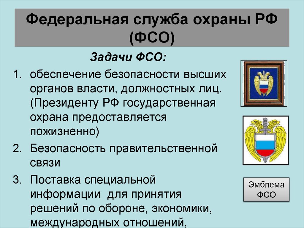 Правовой статус сотрудника фсб презентация