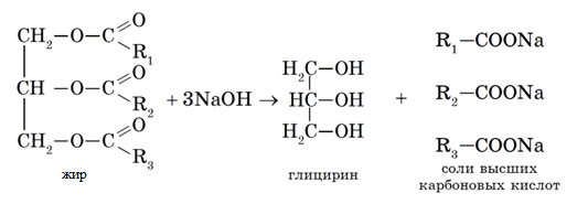 Глицерин и гидроксид калия. Омыление жиров гидроксидами.. Формула омыления жира. Омыление триглицеридов гидроксидом натрия. Реакция омыления жиров формула.