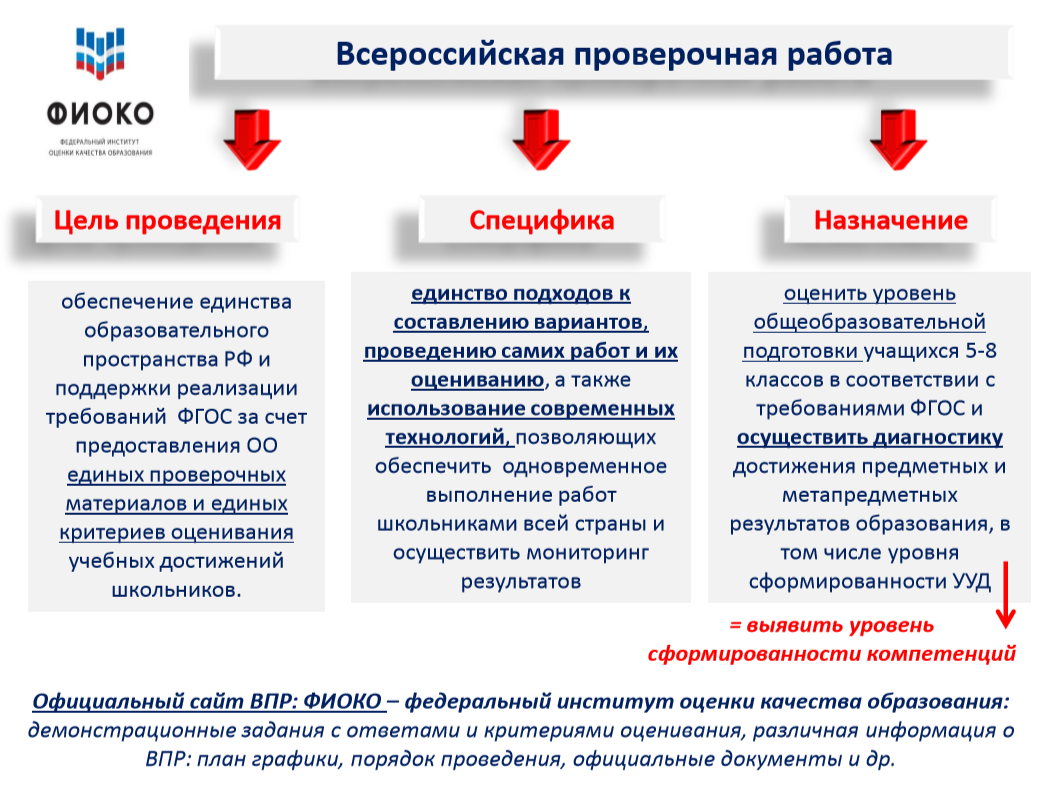 Методический семинар 