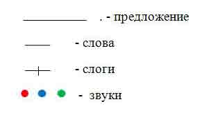 Схема предложения у нины лист осины у полины лилии