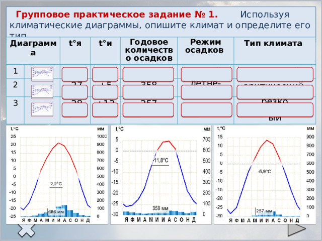 Практическая работа типы климатов