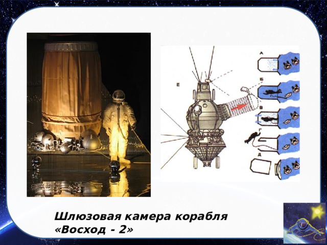 Шлюзовая камера корабля «Восход - 2» 