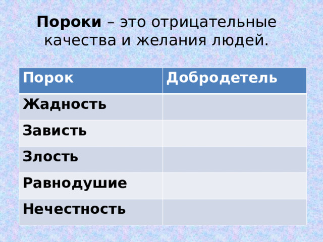 Пороки – это отрицательные качества и желания людей. Порок Добродетель Жадность Зависть Злость Равнодушие Нечестность 