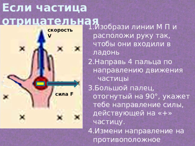 Если частица отрицательная 1.Изобрази линии М П и расположи руку так, чтобы они входили в ладонь 2.Направь 4 пальца по направлению движения частицы 3.Большой палец, отогнутый на 90°, укажет тебе направление силы, действующей на «+» частицу. 4.Измени направление на противоположное скорость V сила F 