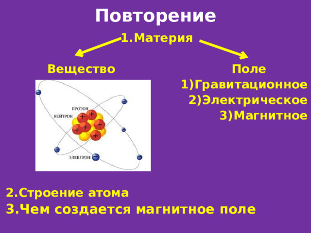 Повторение 1.Материя  Вещество Поле 1)Гравитационное 2)Электрическое 3)Магнитное     2.Строение атома 3.Чем создается магнитное поле 