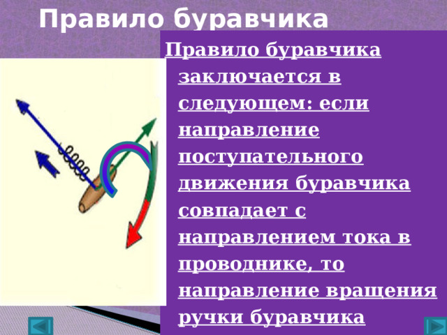  Правило буравчика Правило буравчика заключается в следующем: если направление поступательного движения буравчика совпадает с направлением тока в проводнике, то направление вращения ручки буравчика совпадает с направлени ем линий магнитного поля тока. 