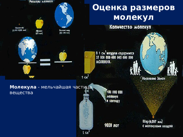 Оценка размеров молекул   Молекула - мельчайшая частица вещества 