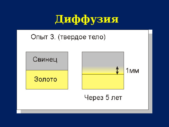 Диффузия 