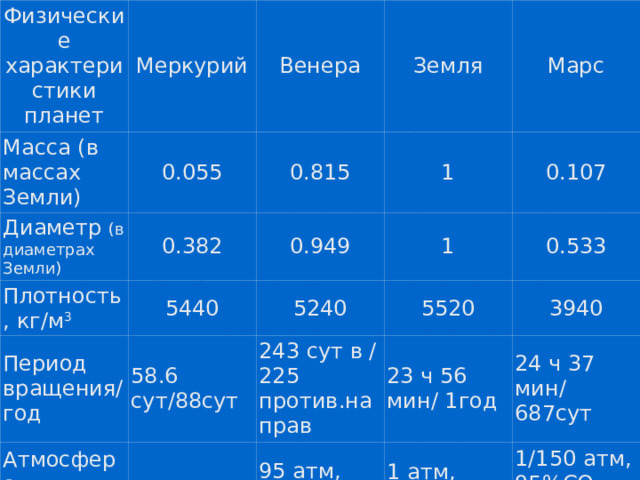 Температура атмосферы планет