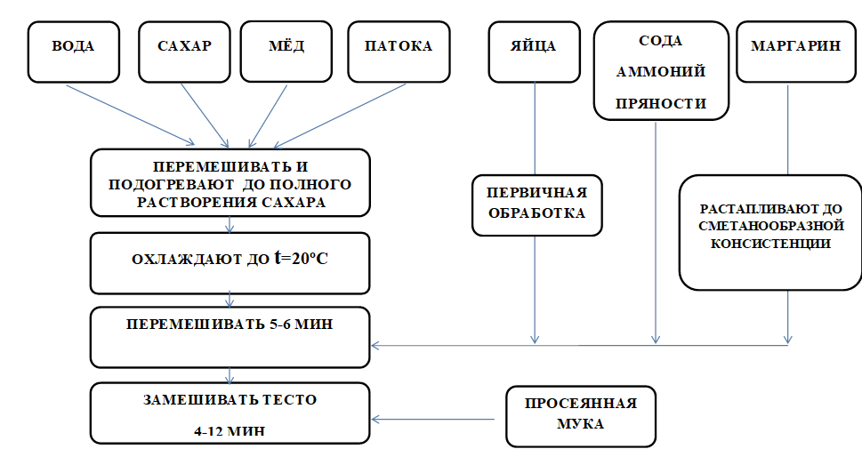 Факторы, формирующие качество - Товароведение и экспертиза однородных групп прод