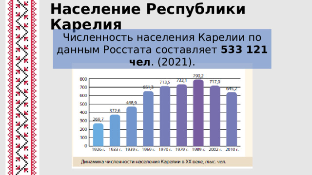 Население Республики Карелия Численность населения Карелии по данным Росстата составляет 533 121 чел . (2021). 
